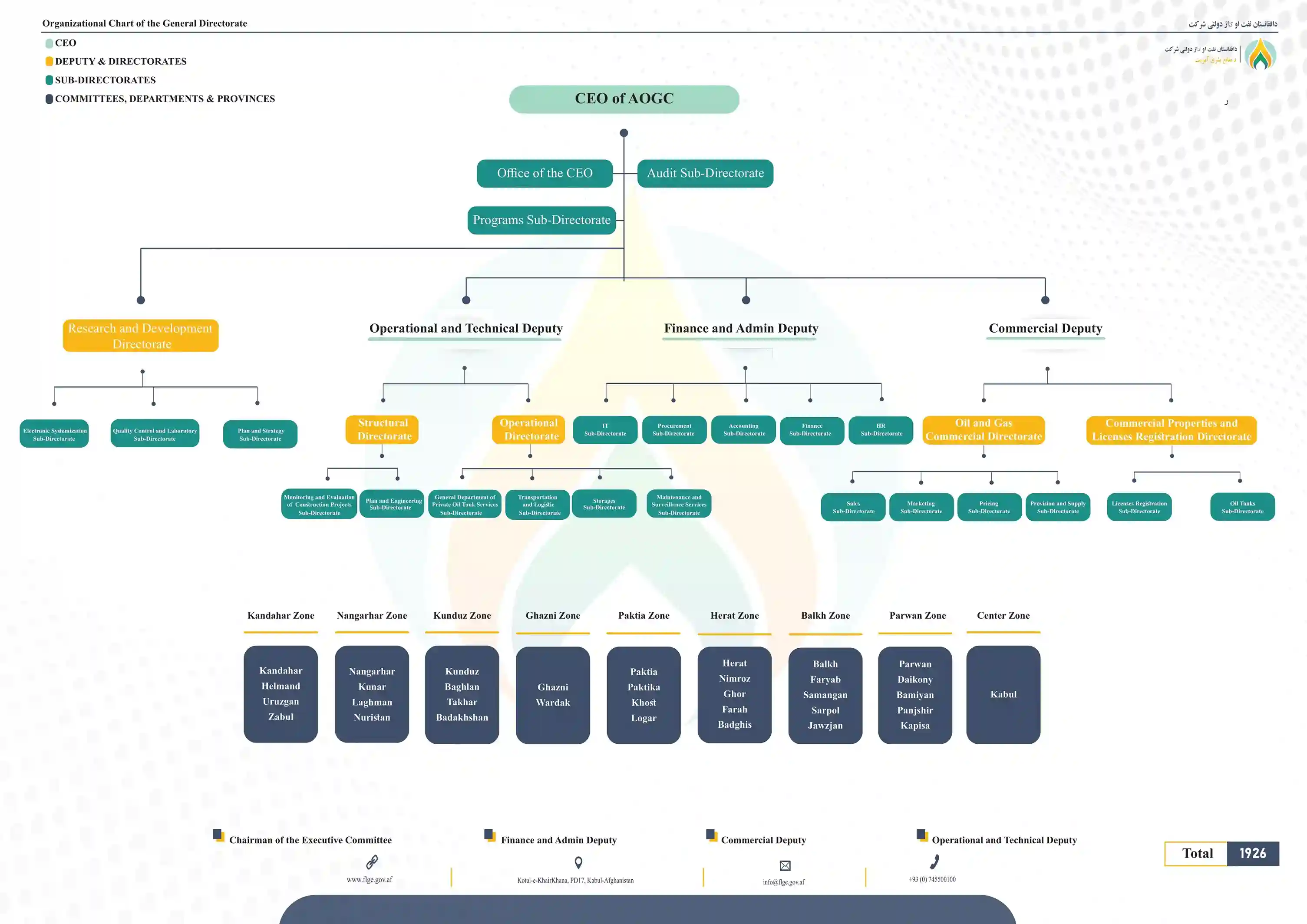 Organizational Structure